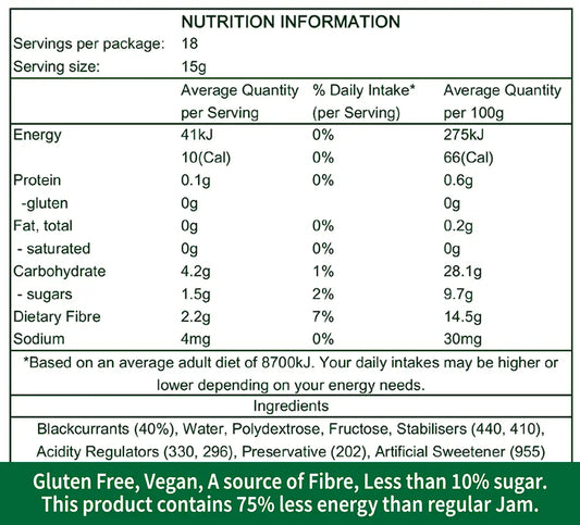 Blackcurrant Jam Spread