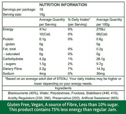Blackcurrant Jam Spread