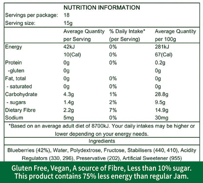 Blueberry Jam Spread